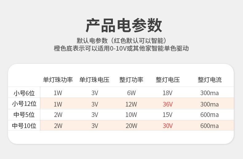 嵌入式格栅灯天花射灯LED防眩线条灯护眼家用客厅过道照明无主灯 图文详情 18