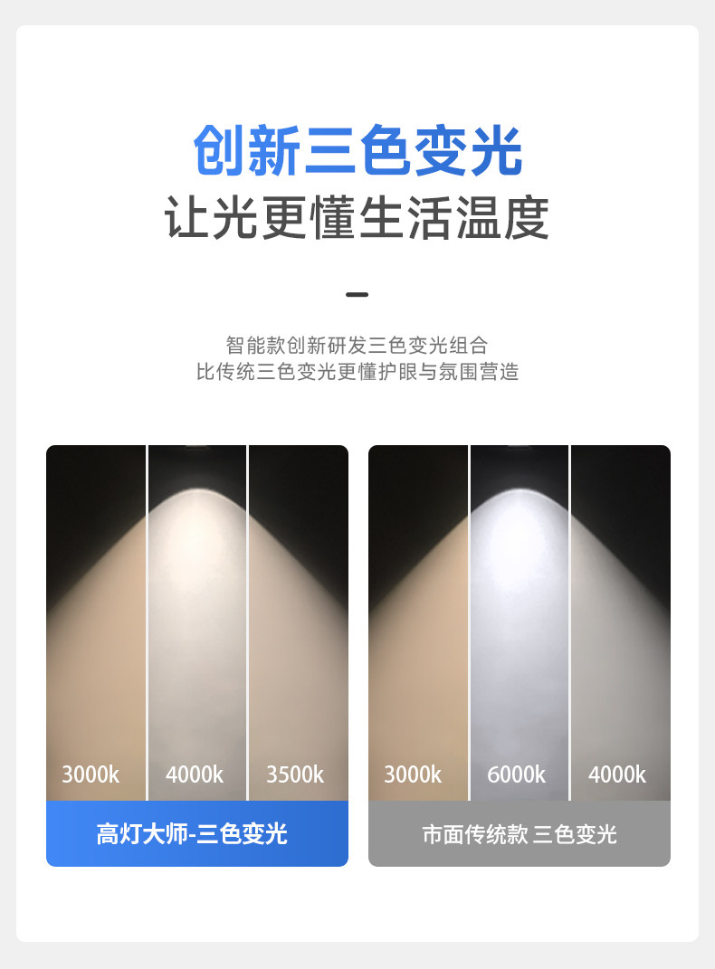 嵌入式开孔55mm射灯满天星小山丘可调角度led防眩客厅天花无主灯 图文详情 19