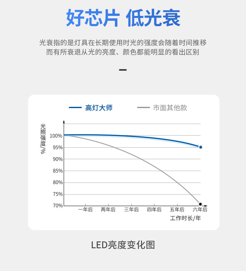 防水明装筒灯浴室阳台厨房卫生间防潮防雾吸顶灯防眩led无主灯 图文详情 17