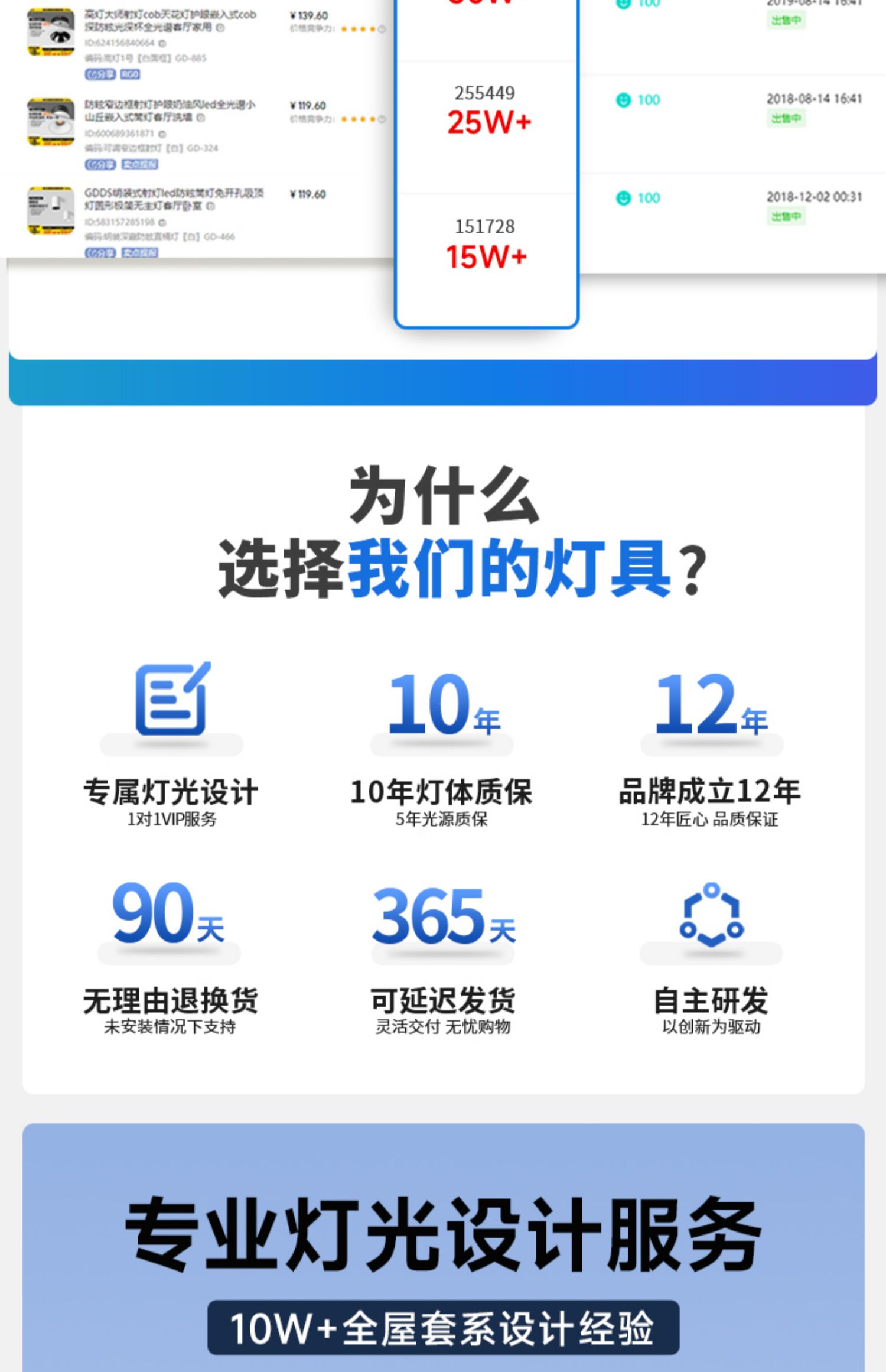 可拉伸缩射灯led嵌入式旋转可调角度背景墙照画玄关高显色象鼻cob 图文详情 2