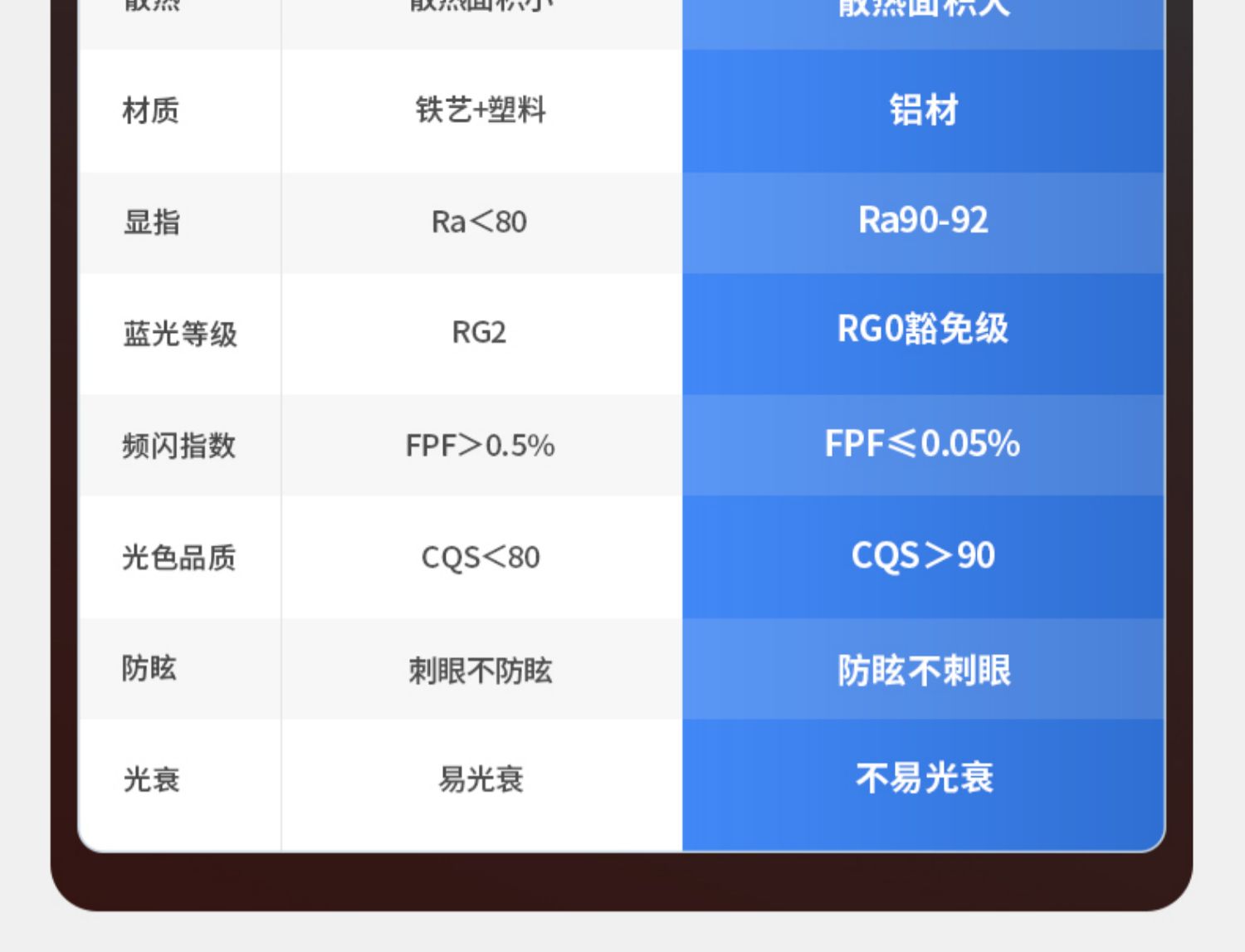 明装LED斗胆灯防眩射灯筒灯无主灯卧室灯客厅灯吸顶灯长方盒子灯 图文详情 9