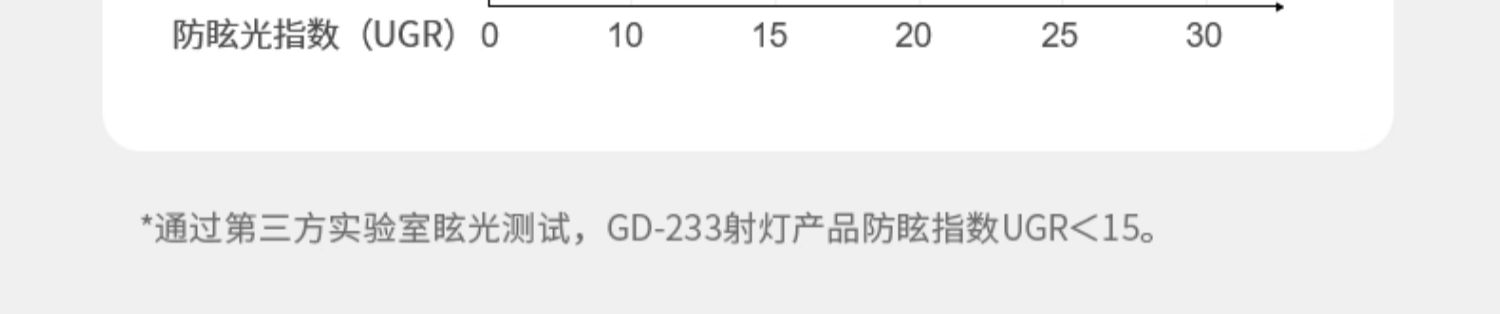 嵌入式预埋小射灯55开孔射灯无边框50mm智能可调角度天花无主灯 图文详情 16