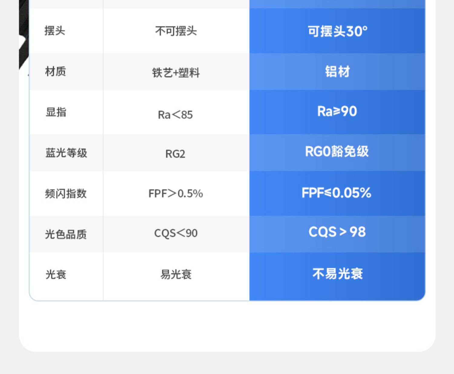 高显色嵌入式天花射灯COB牛眼灯商业服装店铺可摆头75孔30w 图文详情 12