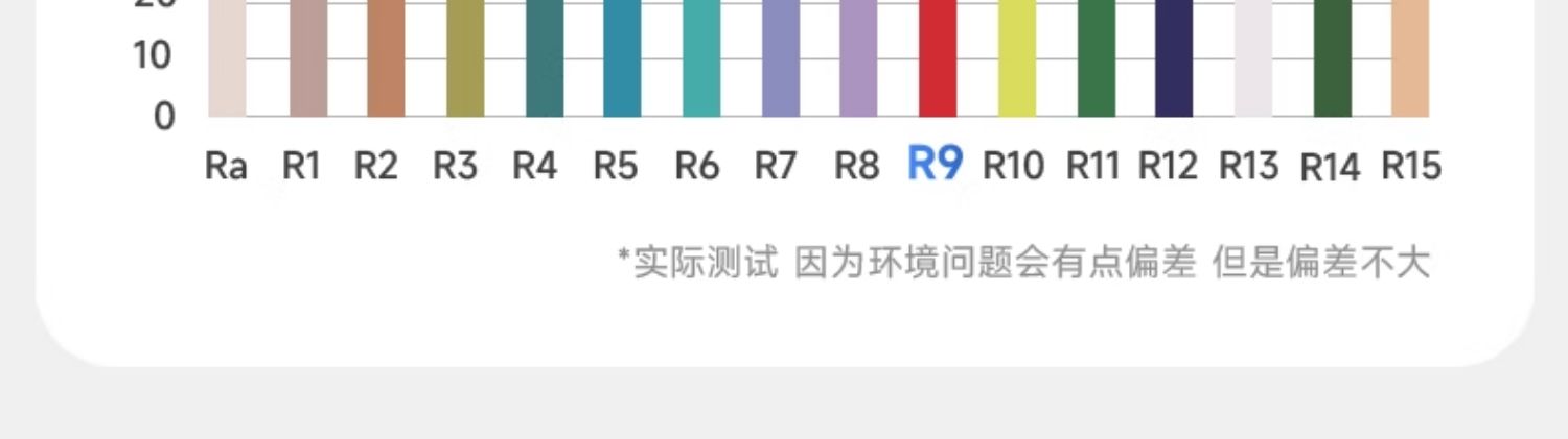 小角度聚光防眩光射灯led嵌入式可调角度嵌入式艺术氛围茶室床头 图文详情 11