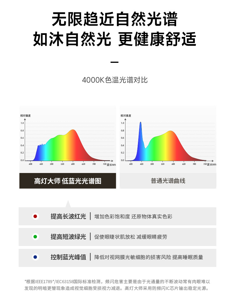 可可蛋奶筒灯嵌入式75mm中古奶油风春雨乳胶漆同色防眩无边框射灯 图文详情 25