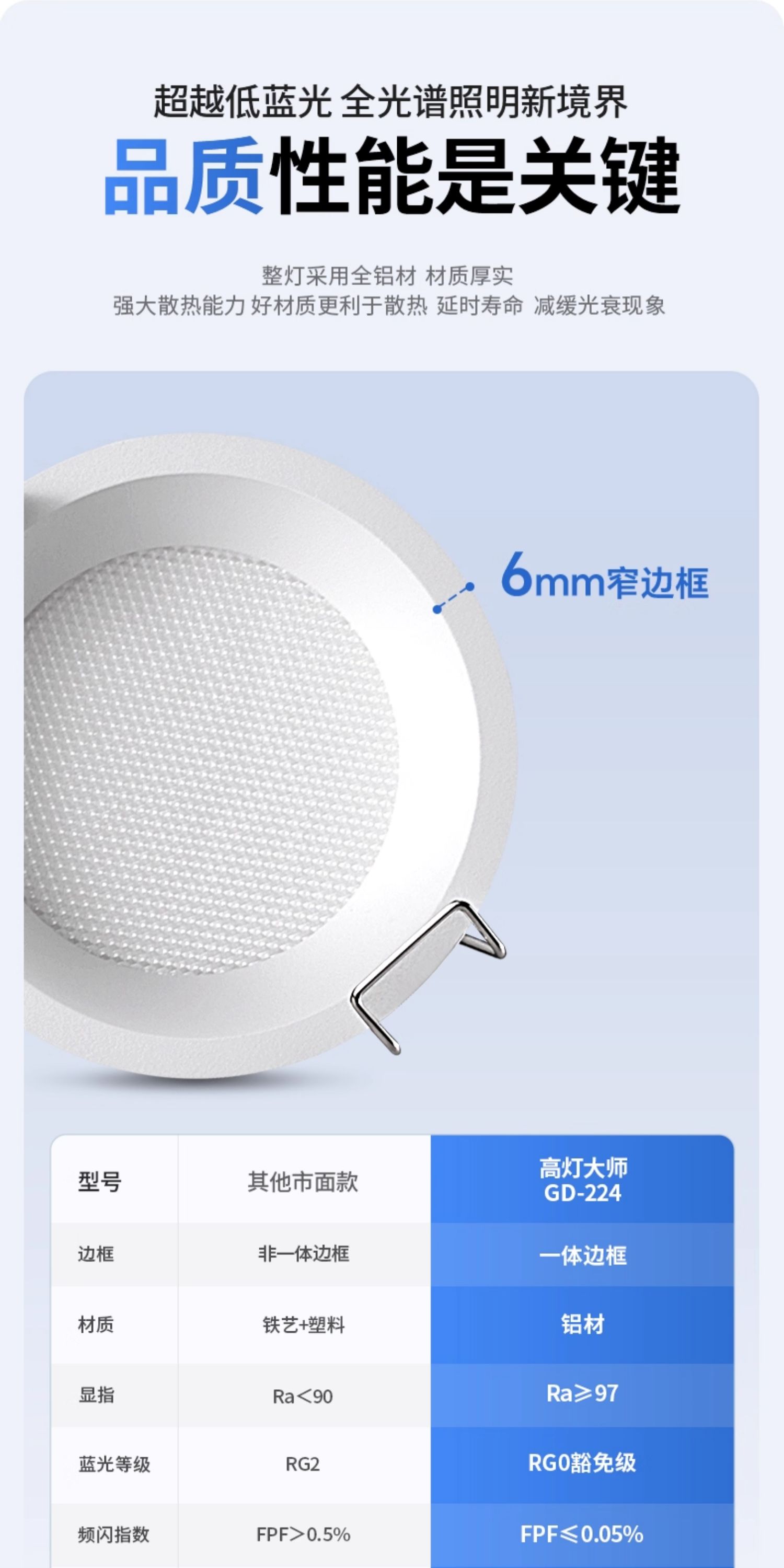 高灯大师侧发光筒灯嵌入式侧面灯带防眩智能天花灯家用客厅无主灯 图文详情 20
