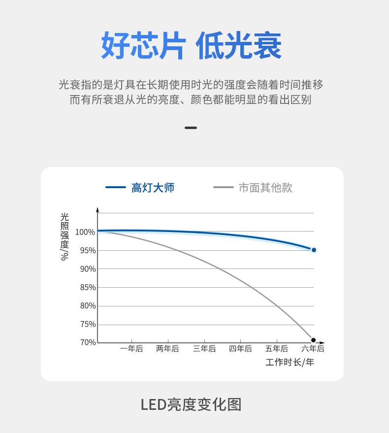 全铝吸顶灯超薄护眼全光谱圆形悬浮LED卧室书房客厅明装极简智能 图文详情 16