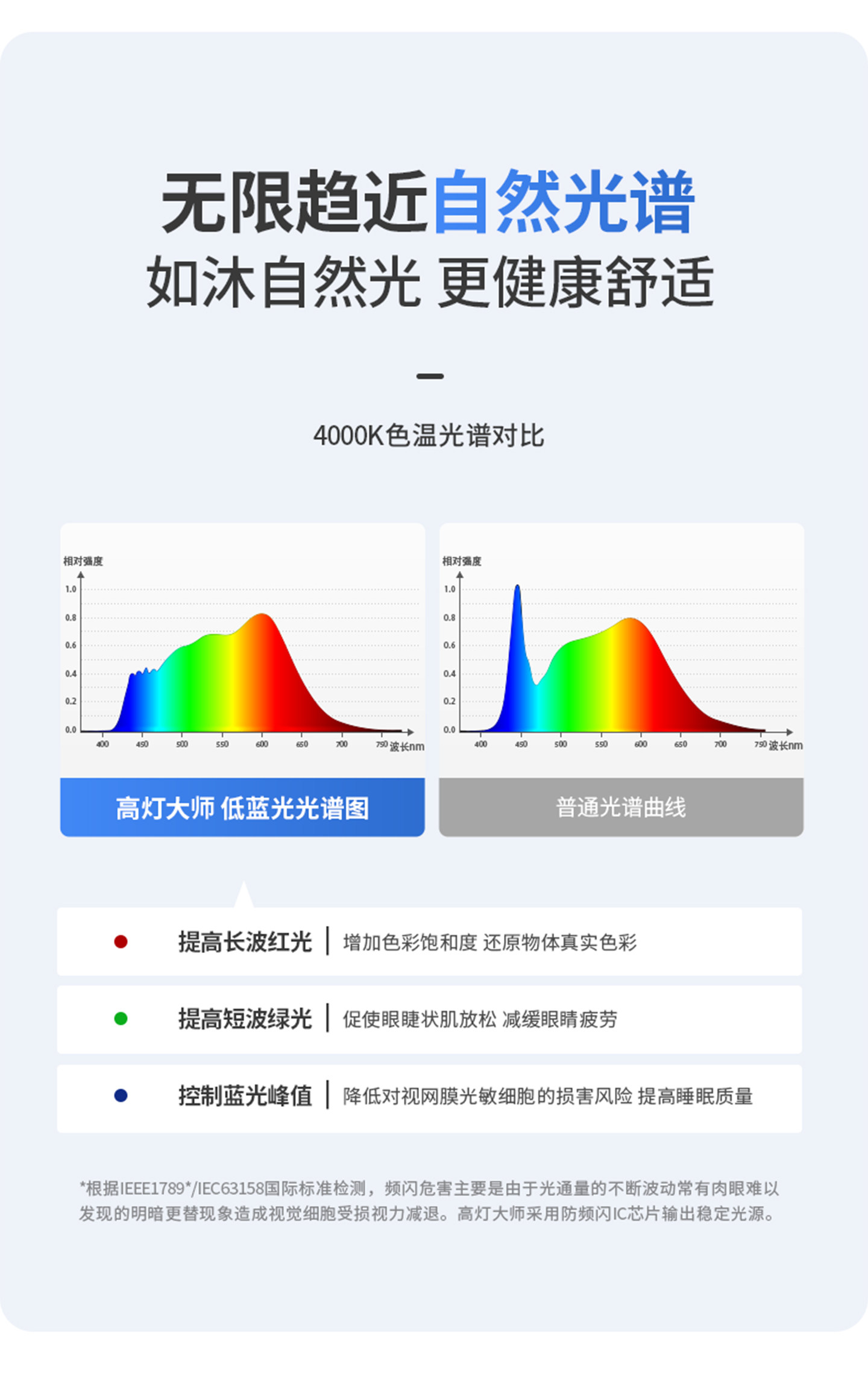 高灯大师侧发光筒灯嵌入式侧面灯带防眩智能天花灯家用客厅无主灯 图文详情 31