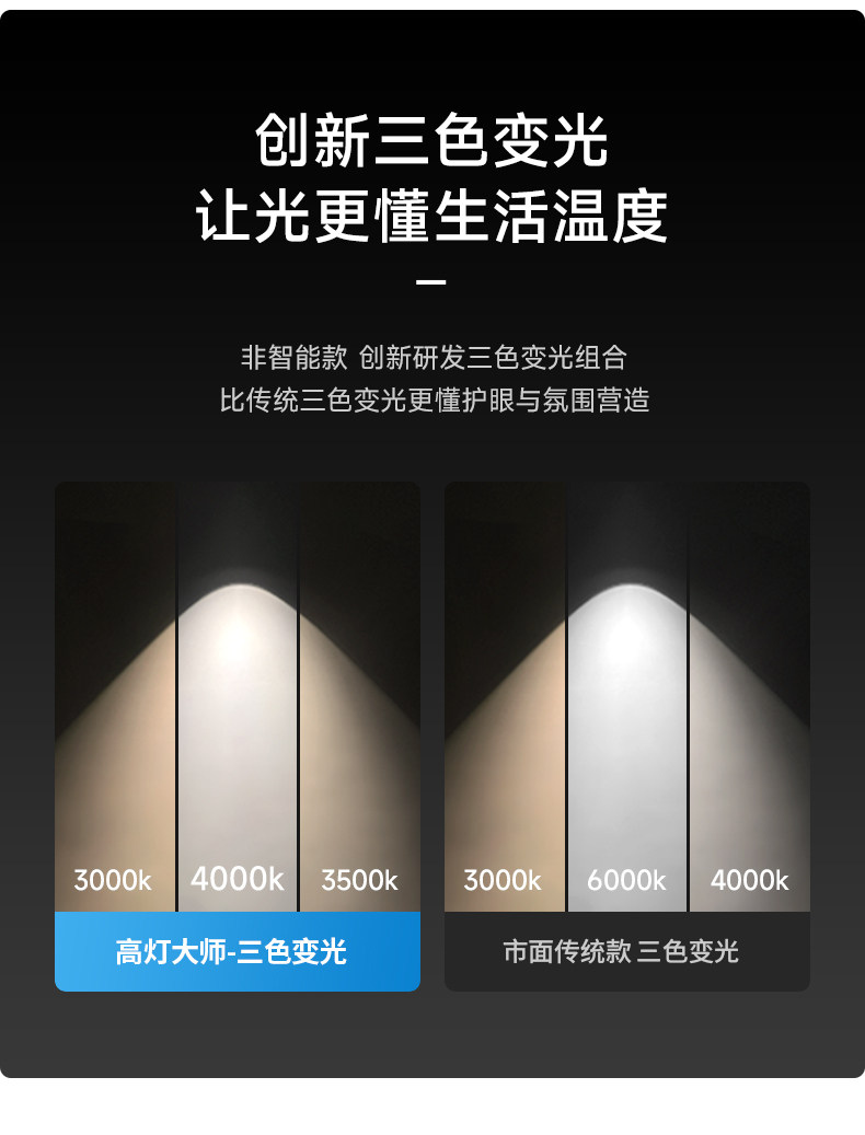 深杯防眩小山丘智能射灯led嵌入式家用客厅洗墙护眼天花灯全光谱 图文详情 23