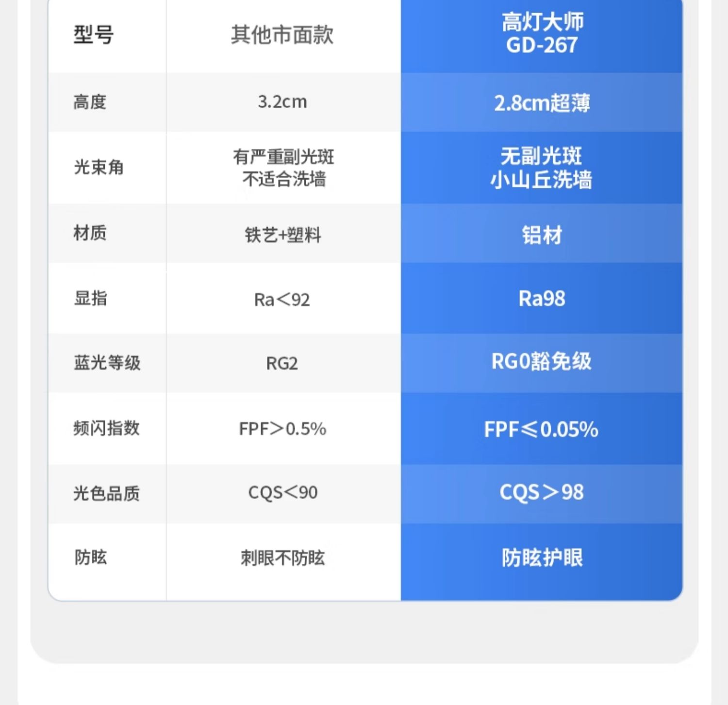 超薄射灯嵌入式led牛眼灯超矮款护眼暗装天花灯防眩客厅无主柜子 图文详情 11