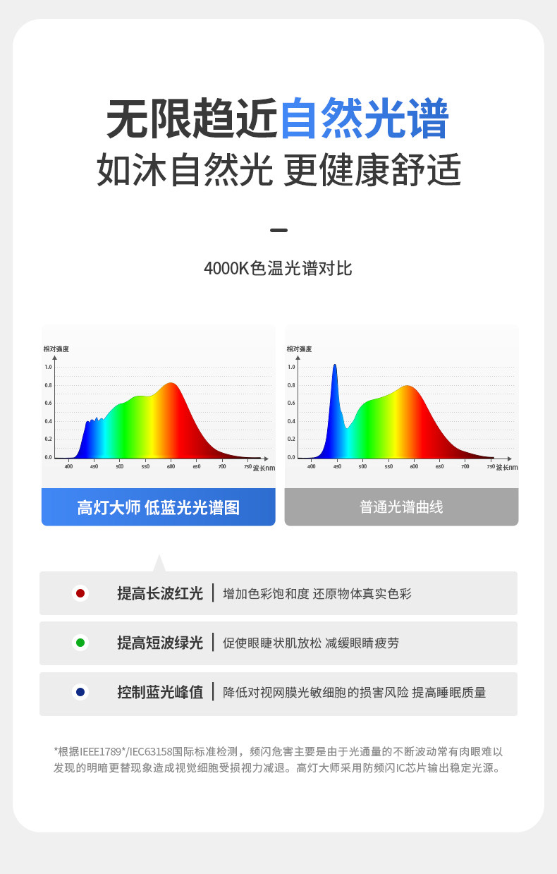 全铝吸顶灯超薄护眼全光谱圆形悬浮LED卧室书房客厅明装极简智能 图文详情 7