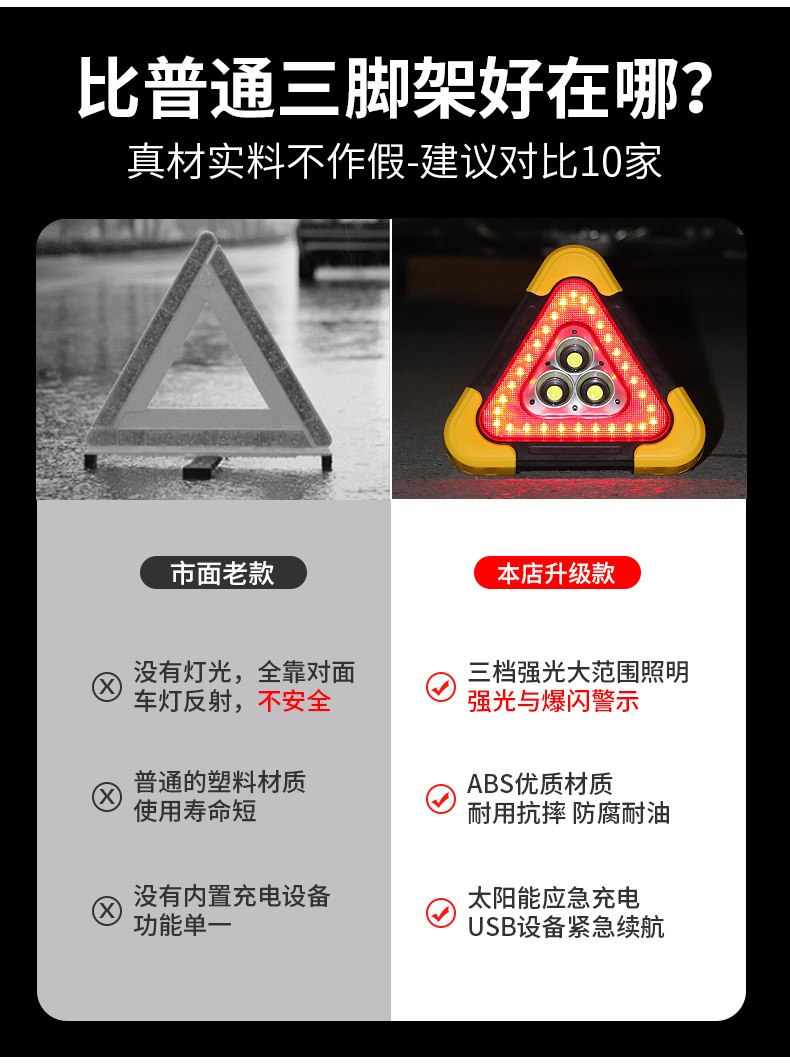 Car-Mounted Flashing Warning Anti-Chasing Tripod Warning Light Emergency Parking Fault Solar Triangle