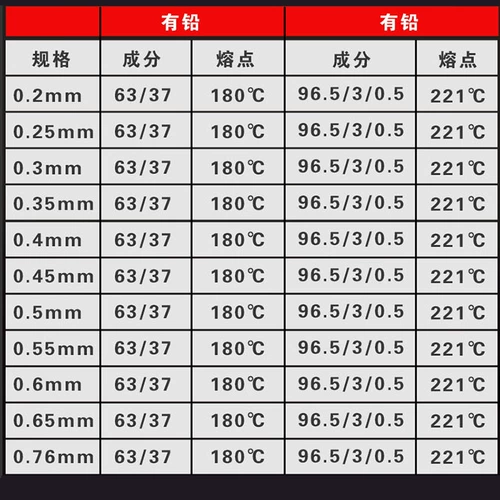 Qunwei BGA TIN BALL 63337 TIN TIN 250 миллионов зерен 0,25 мм0,35 мм0,45 мм0,5 мм0,6 мм.