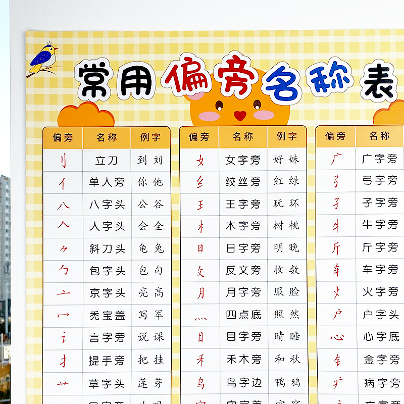 儿童早教启蒙小学生一年级识字表常用笔画偏旁部首墙贴纸海报挂图 儿童早教启蒙小学生一年级识字表常用笔画偏旁部首墙贴纸海报挂图