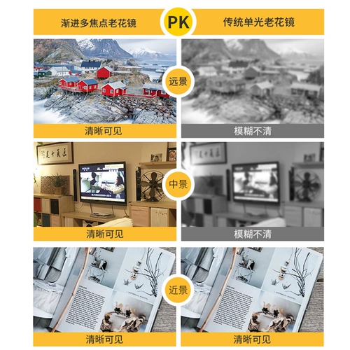 Очки для чтения вдаль и вблизи двойного назначения для мужчин, прогрессивные мультифокусные очки для чтения вдаль и вблизи, умные очки для чтения с зумом для пожилых людей
