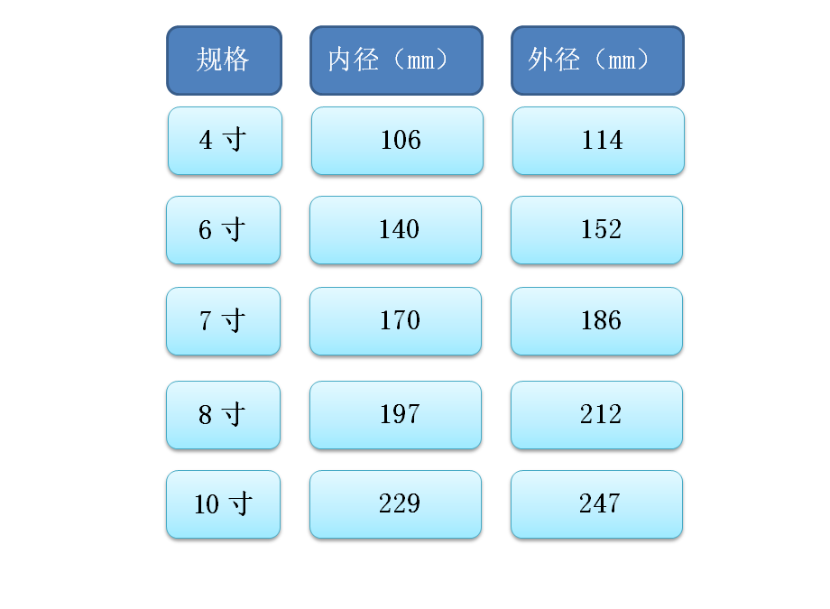 晶圆扩膜机的升级版来了!LED扩晶环4寸、6寸、8寸、10寸全解析,选哪个最合适?-套环-淘宝好物网