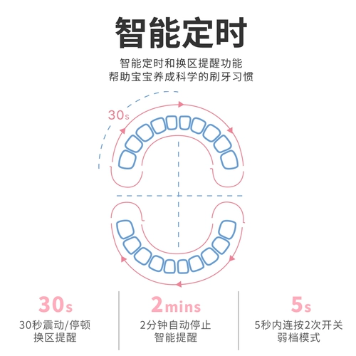 Детская мягкая зубная щетка, 2-6-12 лет