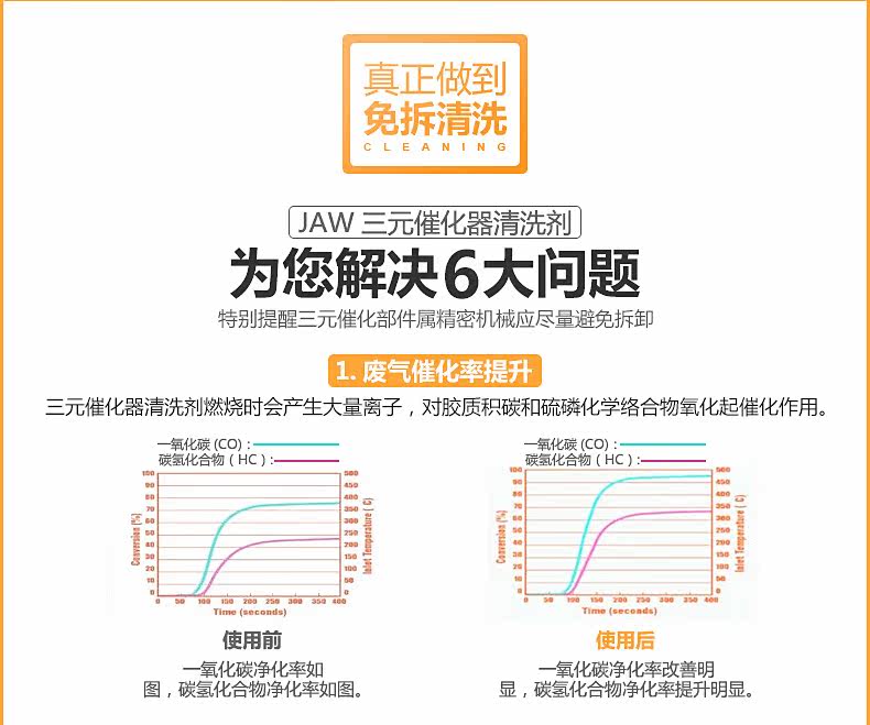 JAW三元催化清洗剂S60-4.jpg