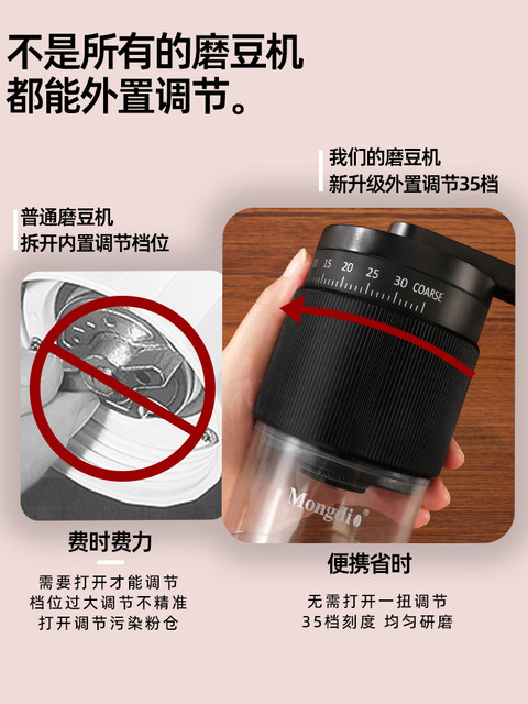 Mongdio Hand-Cranked Coffee Grinder, Small Household Manual Coffee Grinder, Coffee Grinding Tool