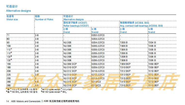 Двигатель abb缁鶰3aa80e4 0.75kw 4铝侨嘁觳缍380v亟欧兰装