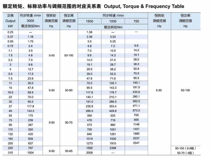 Двигатель abb变频电机qabpqabp 160l4a 15kw 4级 可加装编码器 一年质保