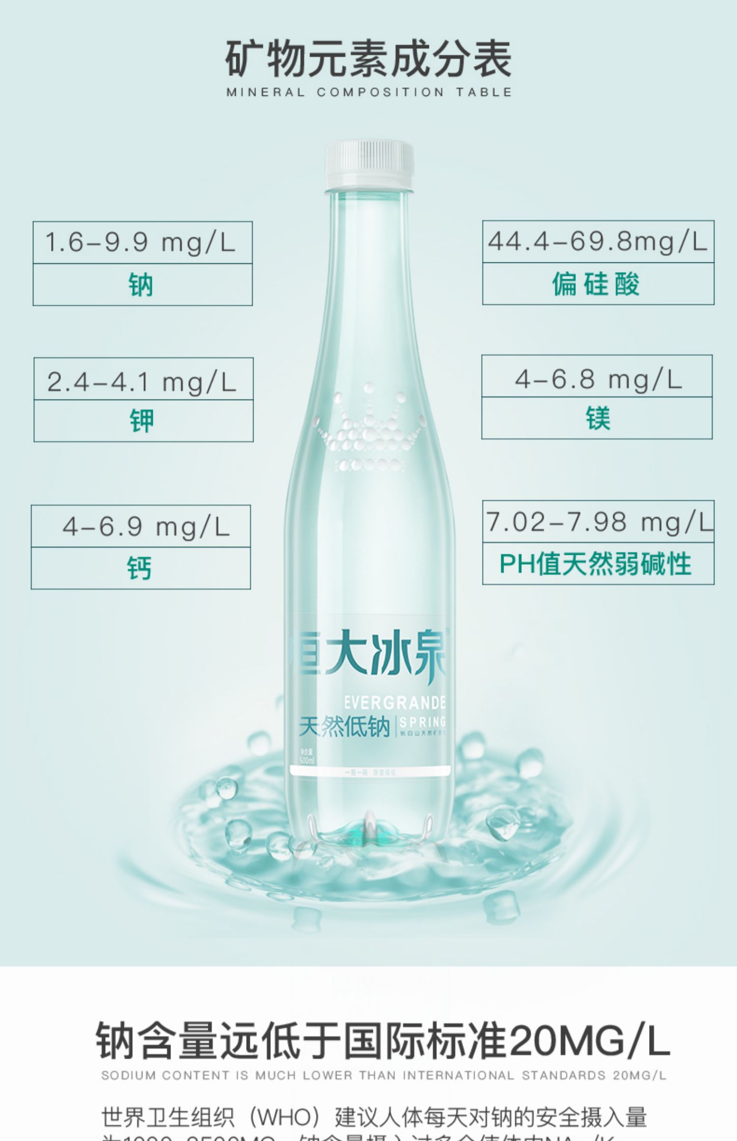 恒大冰泉低钠矿泉水长白山500mL*24瓶装