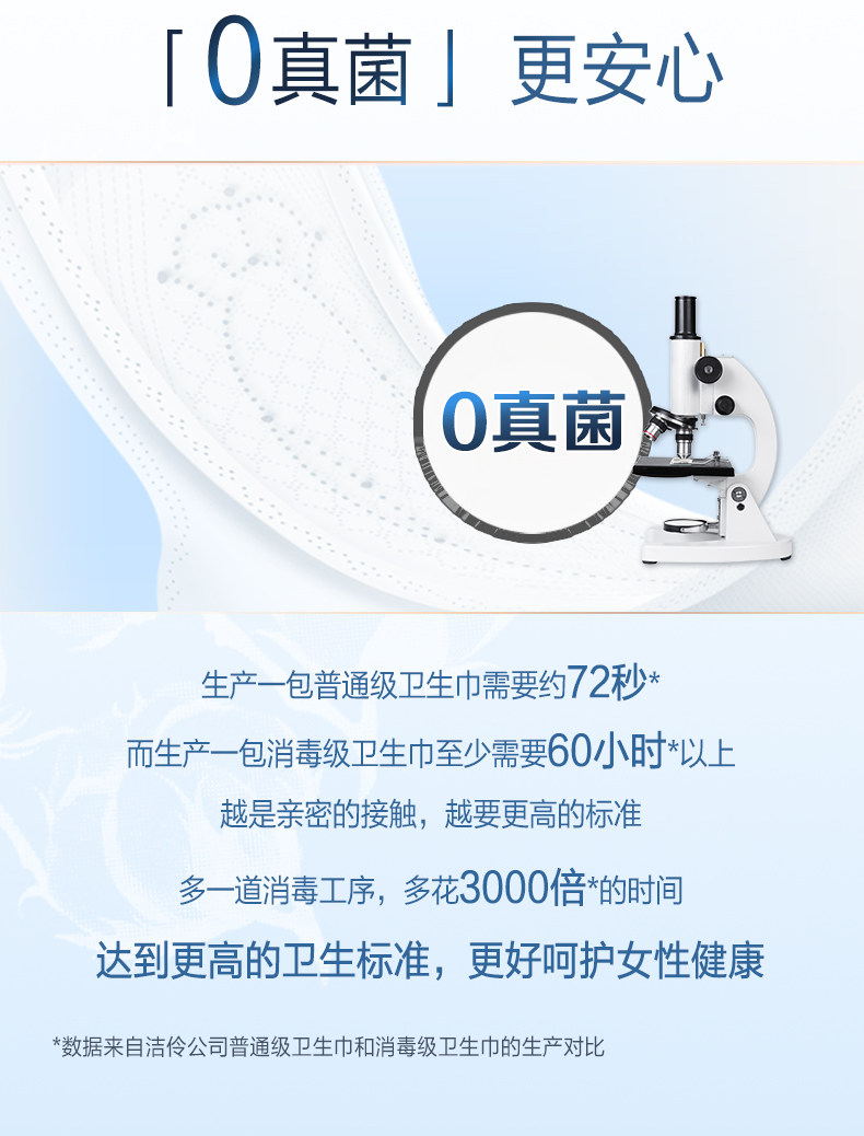 安享好物 安享A级卫生巾-淘淘氧棉天山白 240卫生巾 国标 
