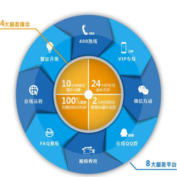 足浴洗浴智能收银系统的LOGO
