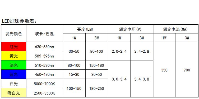 10PCS High Power LED Beads: 1W, 3W, 5W Red, Yellow, Blue, Green, White, Purple - Ultra Bright Lights Description Image.This Product Can Be Found With The Tag Names Automotive, Beauty Health, Computers Electronics, Fashion, Home Garden, Online shopping, Phones Accessories, Toys Sports, Weddings Events