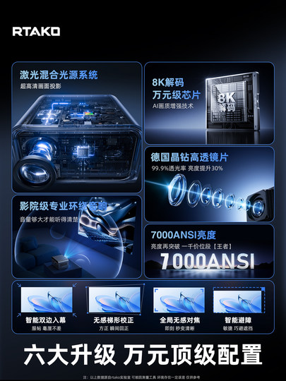 2025 neues Projektormodell für zu Hause mit Ultra-High-Definition, kann an ein Mobiltelefon angeschlossen werden, um den Bildschirm zu übertragen, Wohnzimmer, Schlafzimmer, kein Vorhang erforderlich, integrierter Fernseher, Heimbüro, Konferenzdekodierung 4k