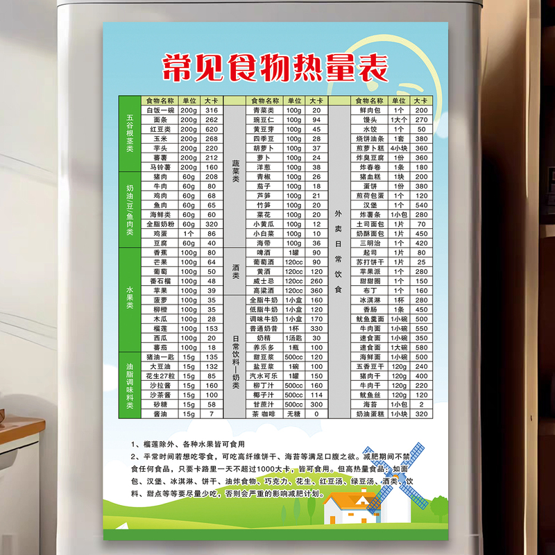 Common Food Calorie Chart Comparison Table Wall Poster Calorie Chart Complete Guide Wall Chart Acid-Base Properties Table