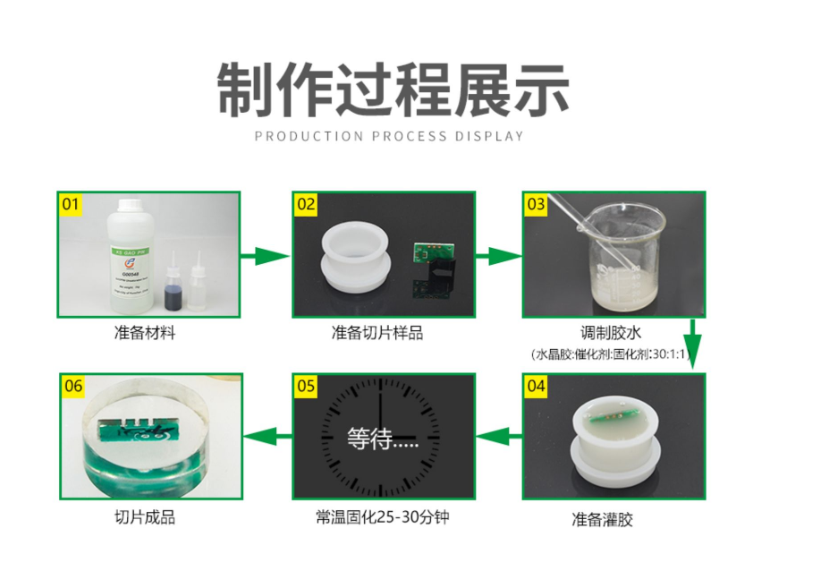 Акриловые / Perspex 金相冷镶嵌模具一次性镶嵌切片模九宫格水晶胶模形圆形方形菱形