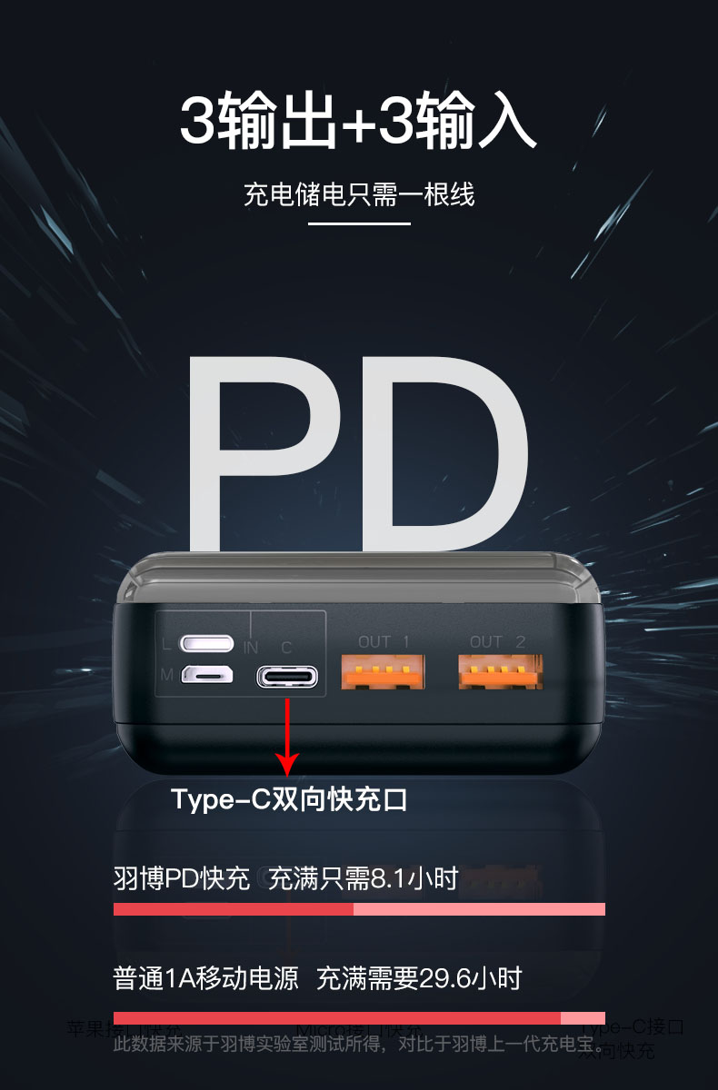 Yu Bo Po 30.000 mA sạc cho sinh viên một dung lượng lớn hai chiều nhanh sạc PD Huawei điện thoại Universal Mobile điện - Ngân hàng điện thoại di động sạc dự phòng redmi 20000mah