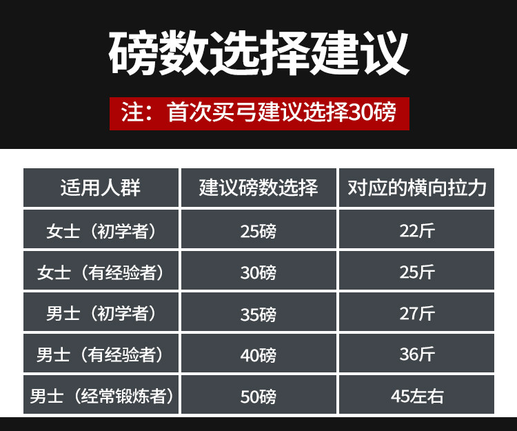 Боу 灵云弓箭成年人美猎弓竞技反曲弓美式传统弓复合弓箭专业老黑套装 Cookever