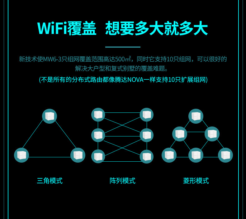 腾达nova无线路由器mesh分布式家用wifi 子母套装MW6 腾达nova无线路由器mesh分布式家用wifi 子母套装MW6