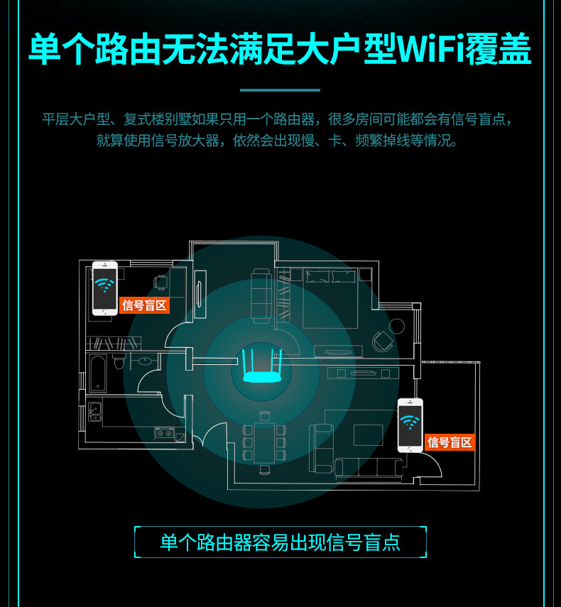 腾达nova无线路由器mesh分布式家用wifi 子母套装MW6 腾达nova无线路由器mesh分布式家用wifi 子母套装MW6