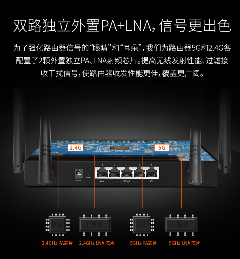 腾达企业级多wan无线路由器5g双频公司商用微信认证 穿墙王W15E