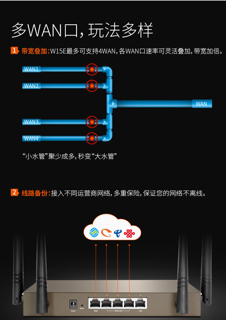 腾达企业级多wan无线路由器5g双频公司商用微信认证 穿墙王W15E