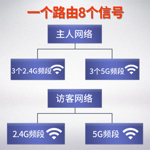 腾达企业级多wan无线路由器5g双频公司商用微信认证 穿墙王W15E