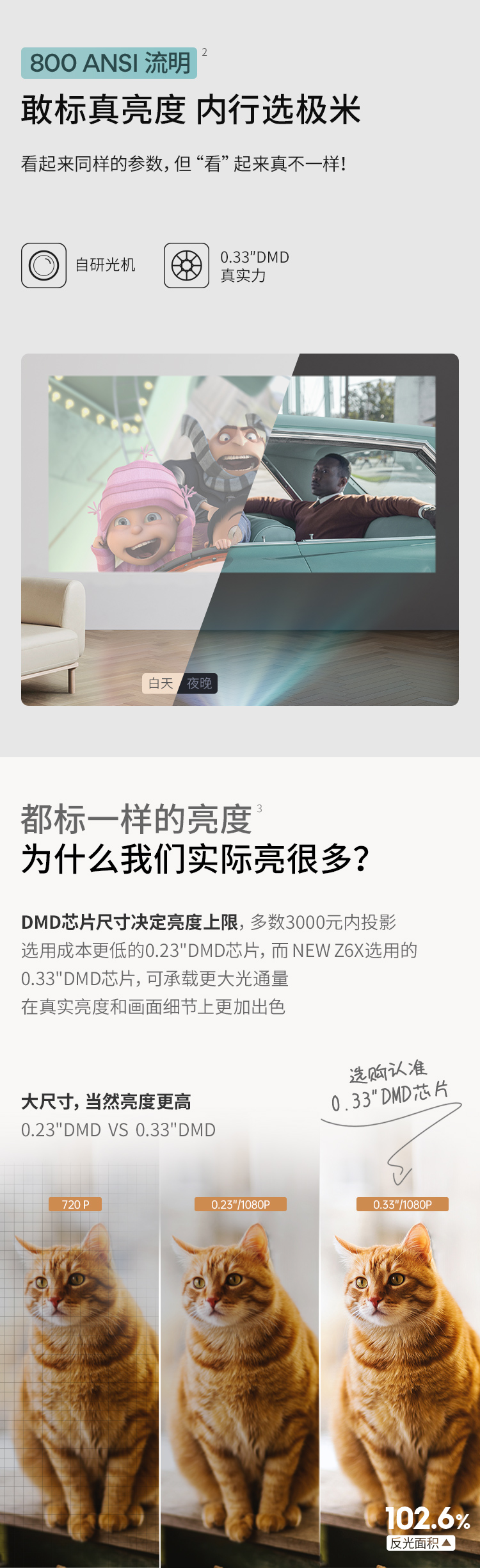 【中國直郵】XBYGIMI極米科技 NEW Z6X投影機家用1080P全高清智慧投影機手機投影機臥室客廳家庭劇院遊戲娛樂低藍光護眼