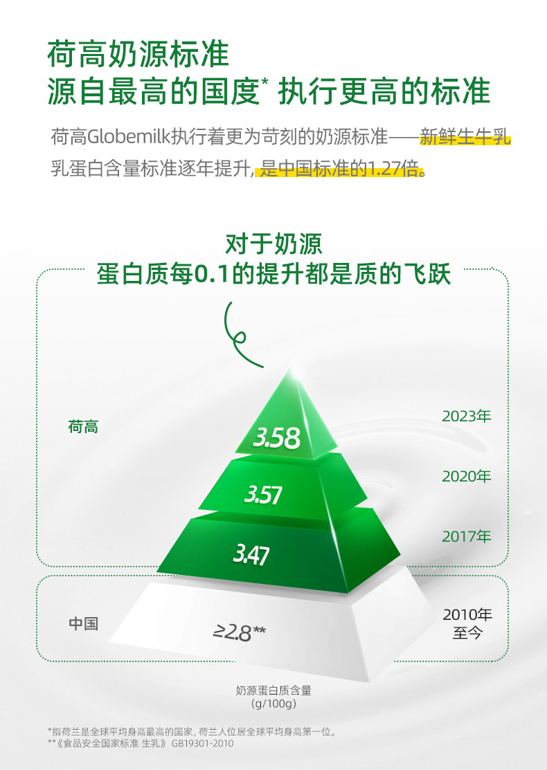 安享好物 安享B级纯奶-荷高草饲纯牛奶  