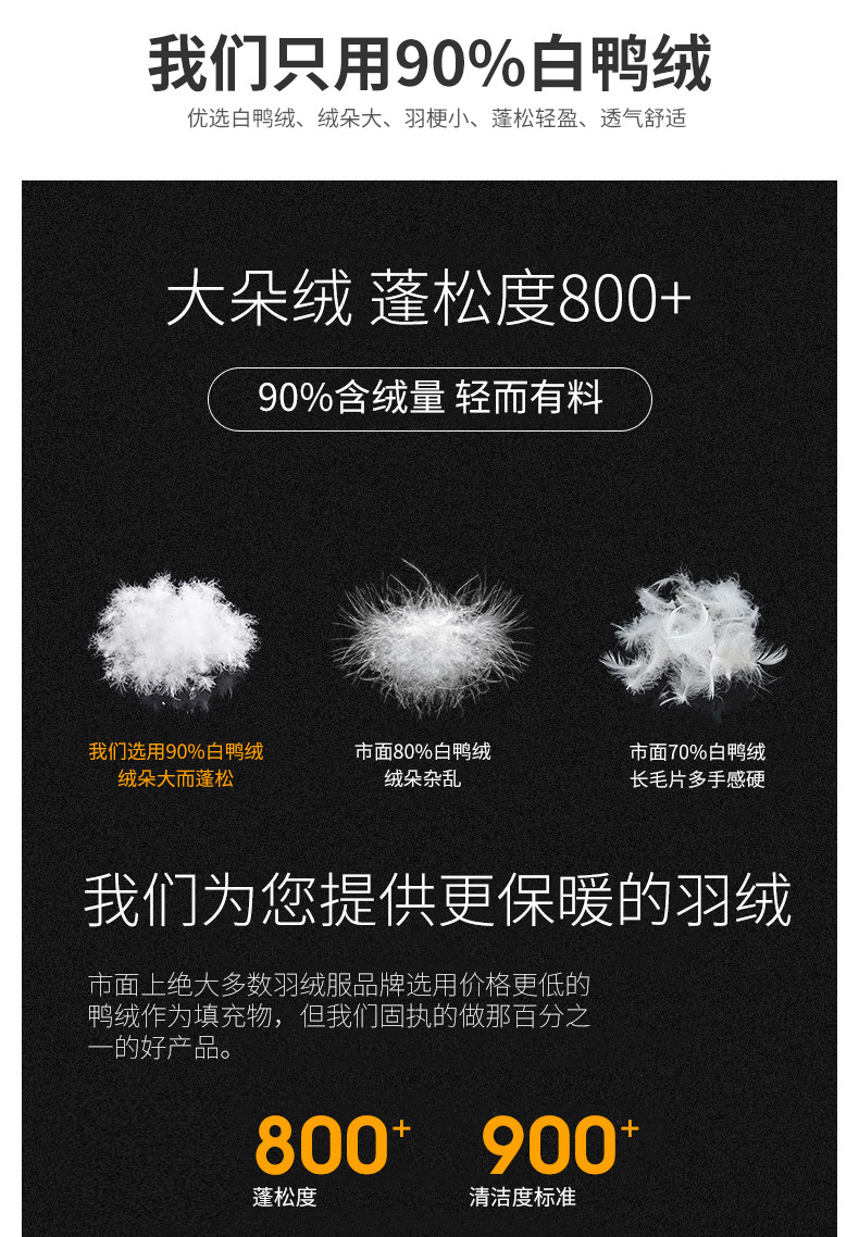 雅鹿 真狐狸毛领 男士中长款羽绒服 90%充绒量 图4
