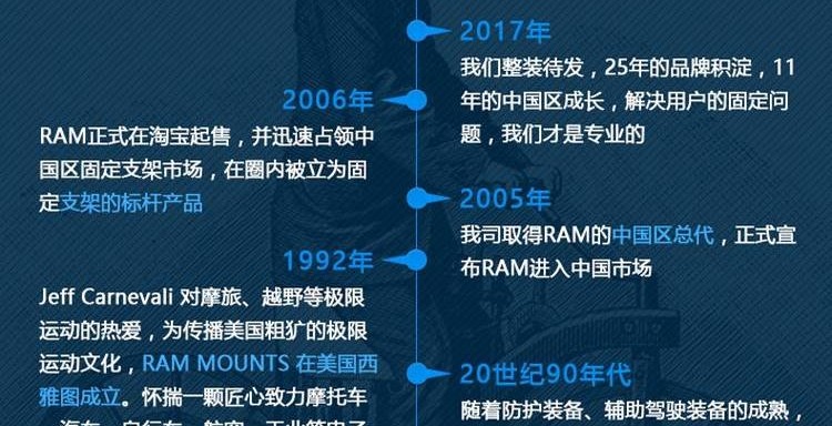 Hoa Kỳ RAM điện thoại đua xe gắn máy đua nằm trong một cài đặt khung cố định máy ảnh khung 342 tam giác bến tàu điện ngầm - Phụ kiện điện thoại trong ô tô giá để điện thoại trên oto