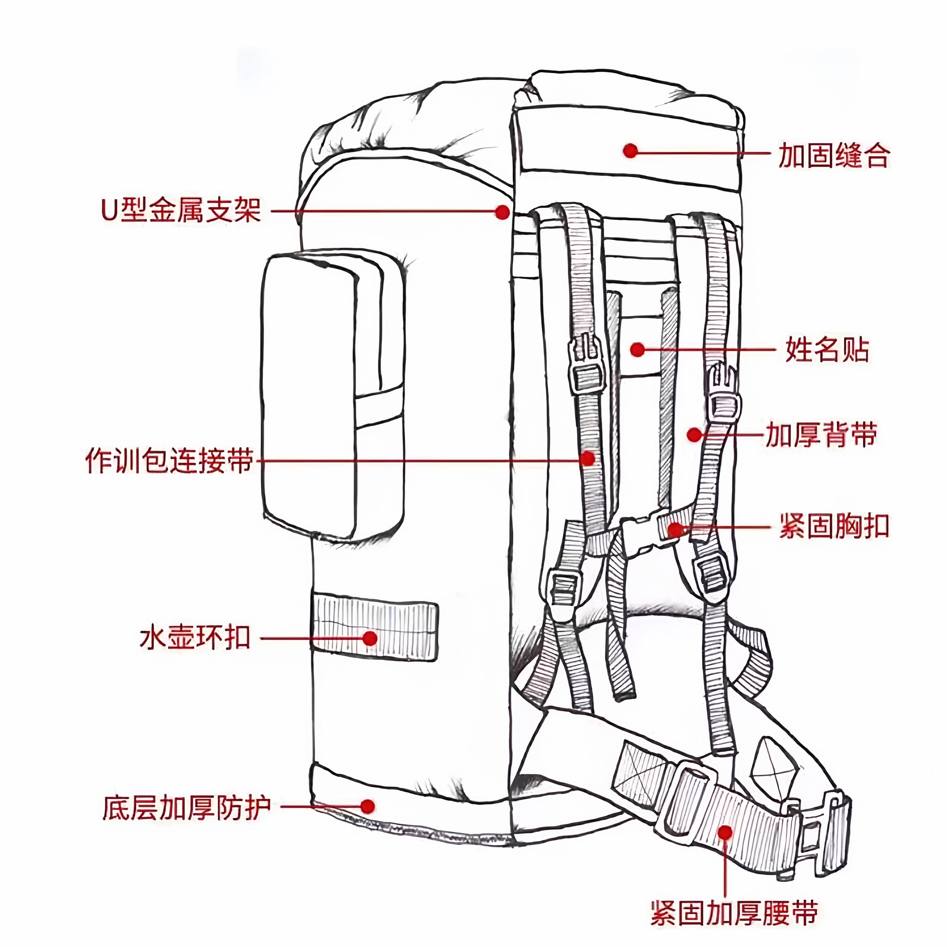 代发新式迷彩背囊荒漠21星空携行具100L大容量战术双肩包登山背包-阿里巴巴
