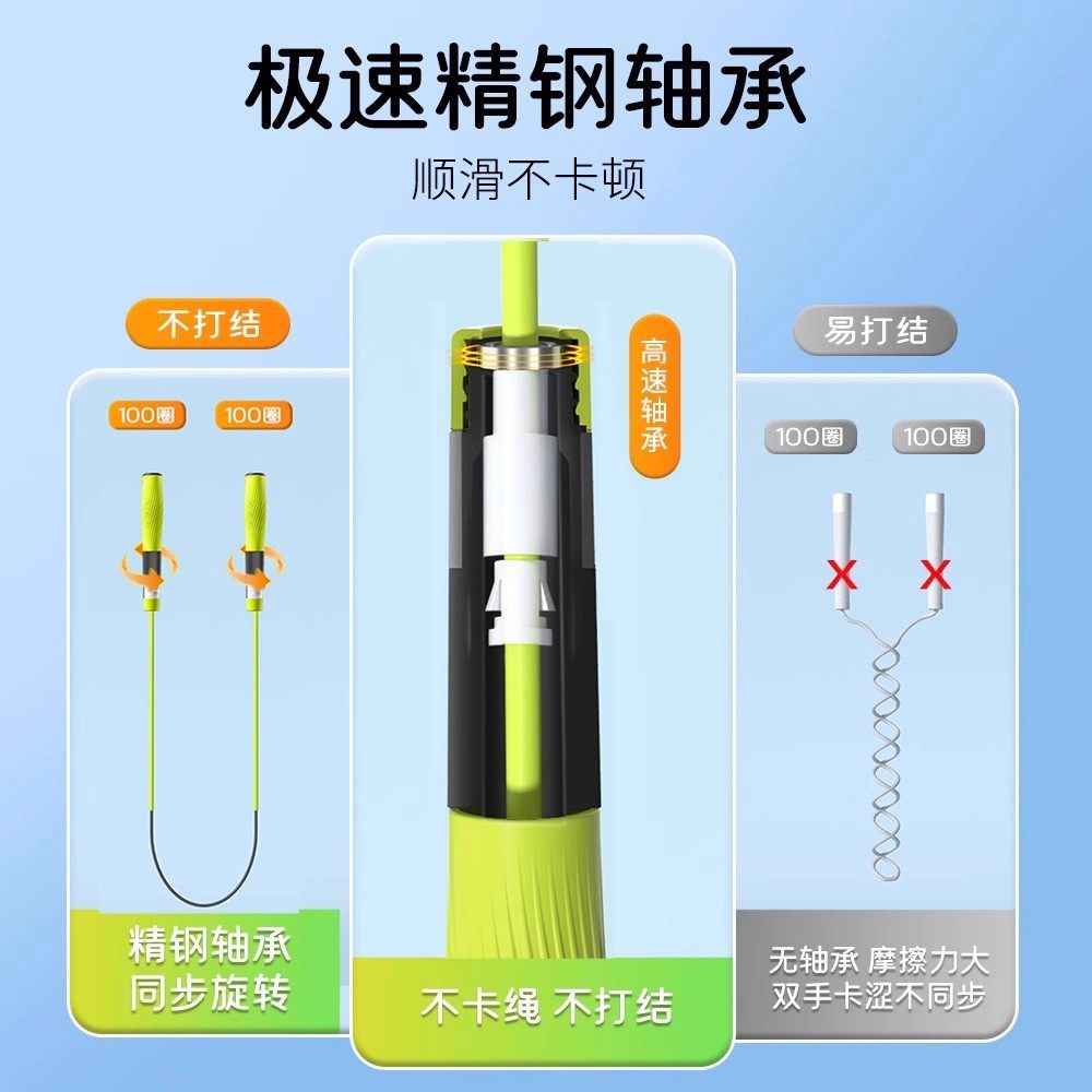 New Dual-Bearing Segmented Speed Jump Rope for Primary and Secondary School Students, Specially Designed for Physical Fitness Tests, Wear-Resistant, Durable and Tangle-Free
