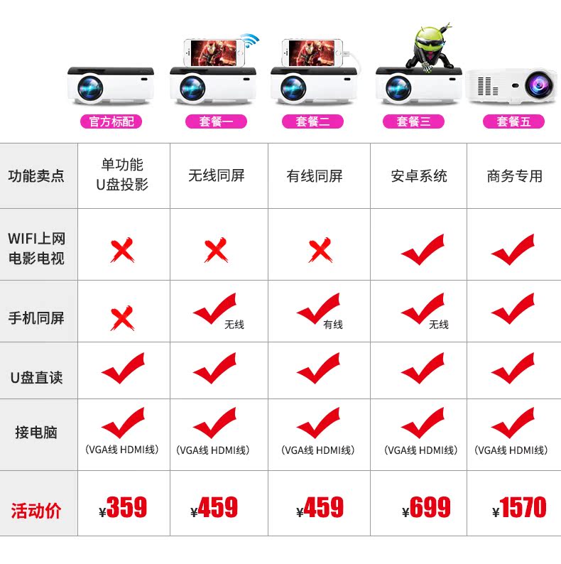 2018 mới chiếu led điện thoại di động nhỏ máy chiếu gia đình Android chiếu thông minh Apple HD 1080p micro máy chiếu không dây WiFi ký túc xá không có màn hình TV rạp hát tại nhà - Máy chiếu