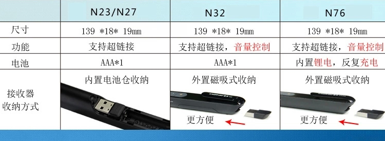 Telecommande - pointeur laser - Ref 384403 Image 6