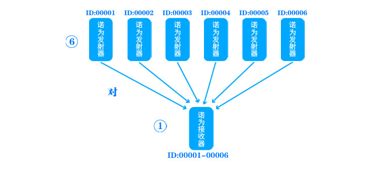 Telecommande - pointeur laser - Ref 384403 Image 18