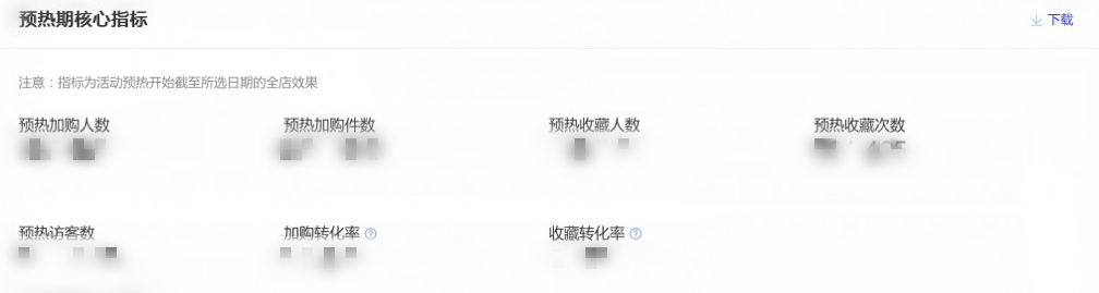 生意参谋作战室8大步骤帮你理清思路!