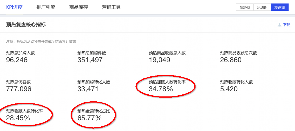 生意参谋作战室8大步骤帮你理清思路!